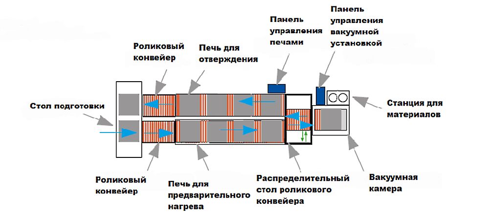 Схема автоматизированной линии FVC_сверху