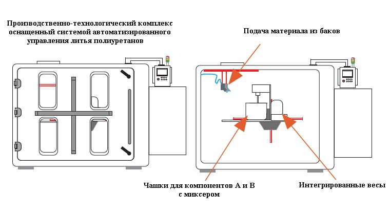 Схема процесса FVC